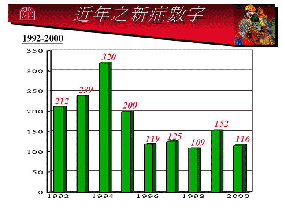 訓練手冊第四頁