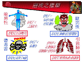 訓練手冊第六頁